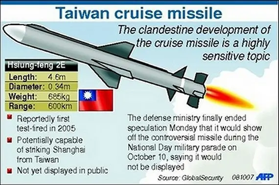 http://www.armyrecognition.com/Asie/Taiwan/Exhibition/Military_parade_Republic_of_China_National_Day_Taiwan/Hsiung_feng_III_missile_Tawainese_army_news_10102007_007.jpg