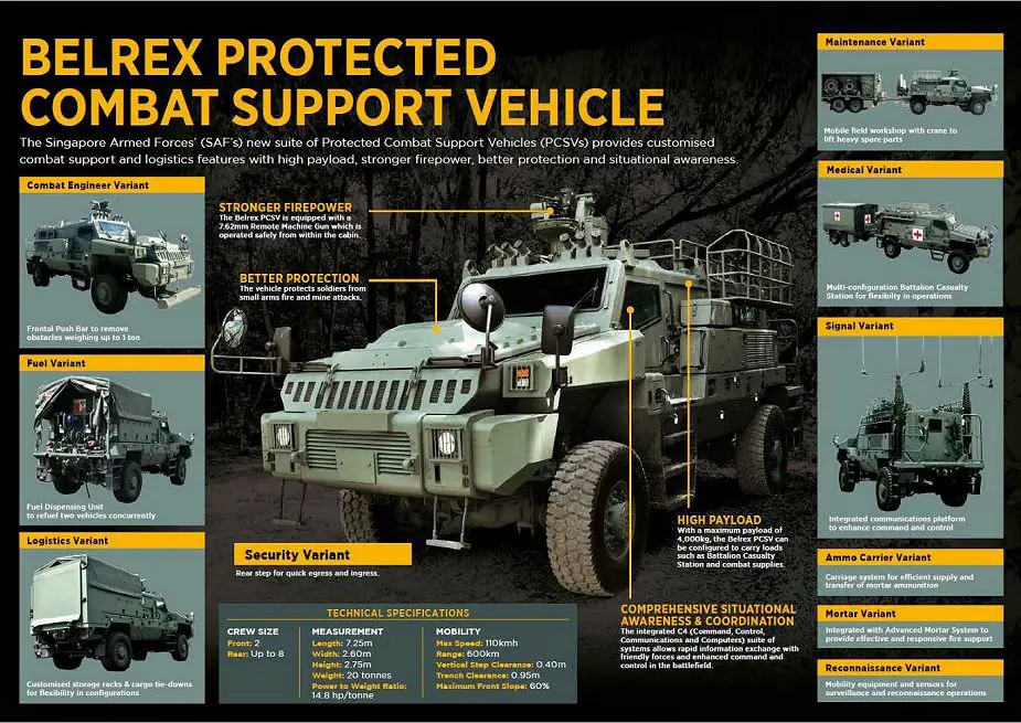 Paramount Group and ST Engineering to market Belrex 4x4 mine protected armored AAD 2018 South Africa 925 002