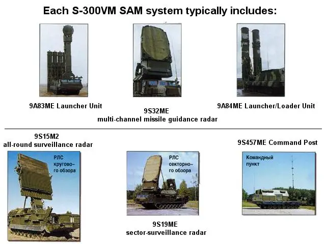 S-300VM Antey-2500 SA-23 Gladiator Giant technical data sheet specifications information description pictures photos images video intelligence identification Russia Russian army air defence missile system industry military technology 
