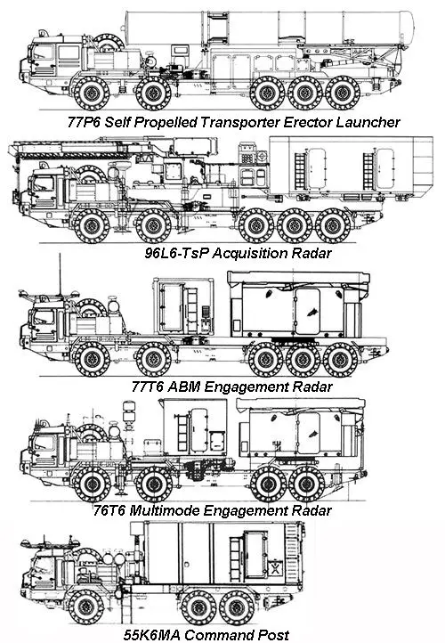 S-500 Prometheus 55R6M Triumfator-M air defense missile system technical data sheet specifications information description pictures photos images video intelligence identification Russia Russian Military army defence industry military technology equipment