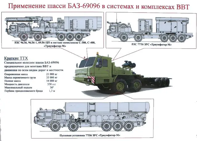 Five batteries of S-500, the new Russian-made surface-to- air defense missile systems will equip the Russian army under arms program for 2020 , announced Thursday, November 28, 2013, the commander of the aerospace defense troops, Alexander Golovko.