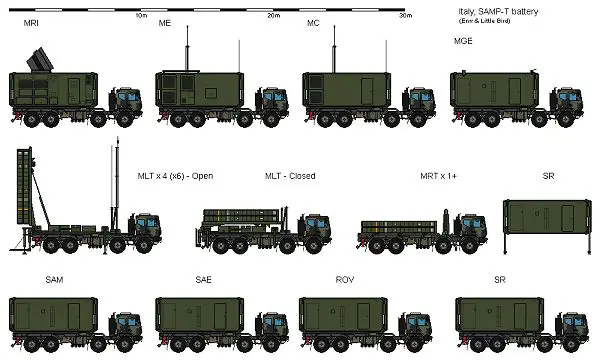 SAMP_T_ground-to-Air_missile_defense_System_battery_unit_Italy_Italian_Army_001.jpg