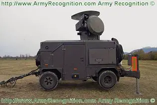Skyguard all-weather fire control radar system data sheet specifications description information intelligence identification pictures photos images Switzerland Swiss Army defence industry military technology