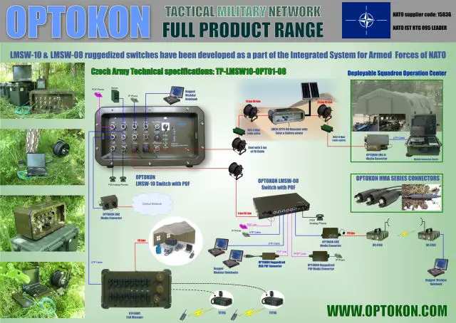 The Czech Defence Company OPTOKON a.s. is a leading global designer and manufacturer of fiber optic network solutions specializing in the production of military tactical components for use in harsh environmental conditions.