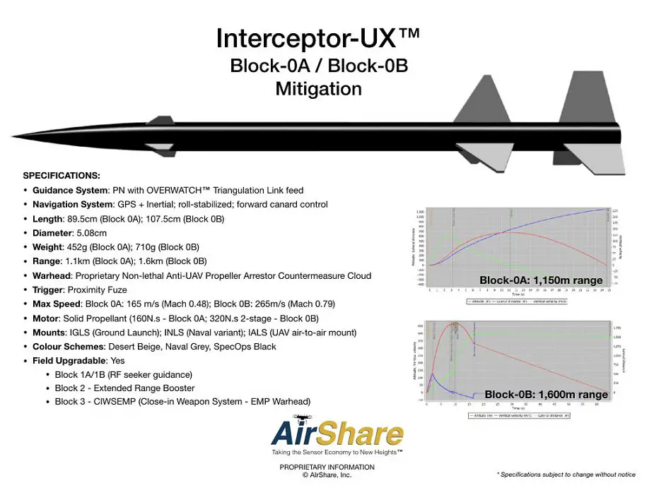 AirShare from Canada presents missile countermeasure against UAVs threats 925 002