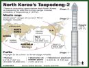 North Korea is preparing to test a long-range missile Taepodong-2, and the Defense Department believes that the nation may soon be capable of building a nuclear-armed missile.