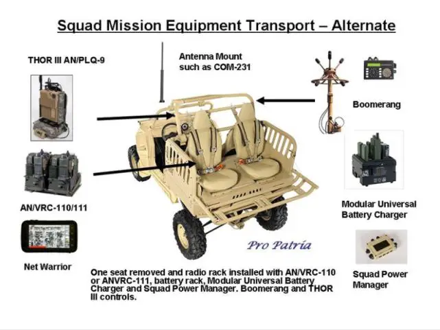 The Squad Mission Equipment Transport- Alternate is one of six designs currently on the CoCreate webpage that users can vote to be fabricated at the "Make-a-thon" event at Fort Benning, Ga., Dec. 9-13, 2013. Rapid Equipping Force officials invite Soldiers to add other designs to the page
