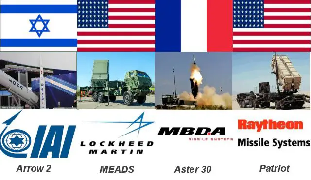 Poland could accelerate the purchase of a new air defense system able to target ballistic missiles, following the situation in Ukraine. Poland selected the four finalists in January from among 14 bidders. All four finalists were invited this week for a second round of technical dialogue meetings, according to Marty Coyne, business development manager of MEADS International.