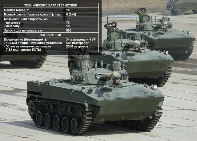 The BMD-4M is the latest generation of Russian-made airborne armoured infantry fighting vehicle that can be para-dropped to provide firepower and support for airborne troops. It is an upgraded variant of the BMD-4 (BMD-3M). The BMD-4M was developed by the Russian defence Companies Volgograd Tractor Plant and the Tula KBP Instrument Design Bureau, the vehicle is manufactured by Kurganmashzavod Joint Stock Company.