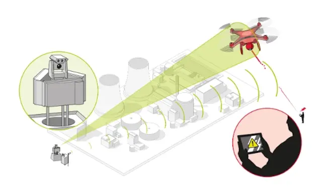 Counter-UAV system from Airbus D&S to protect critical infrastructure