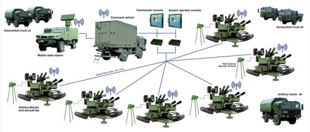 Poland to acquire six Pilica Very Short-Range Air Defence System 640 001