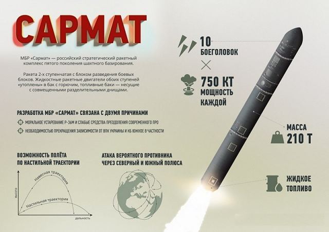 The first-stage engine for Russia’s Sarmat intercontinental ballistic missile (ICBM) has passed firing trials, a source in the Russian defense and industrial sector told TASS. The RS-28 Sarmat is the next generation of intercontinental ballistic missile for Russian armed forces which is in development by the Makeyev Rocket Design Bureau since 2009.