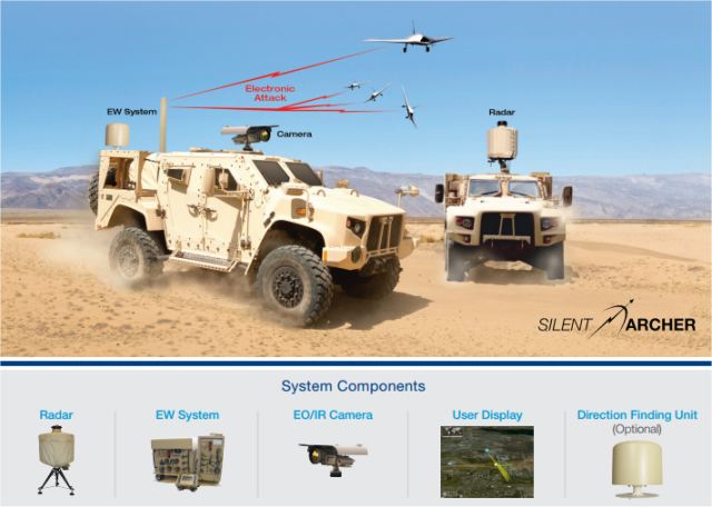 SRC has been awarded a $65M contract to provide the U.S. Army with an integrated counter-UAS system to meet an urgent requirement to detect and defeat drones. The majority of this work will be performed by SRC with work also being performed by teammate, DRS. SRC's scope of work includes engineering, production, and sustainment.