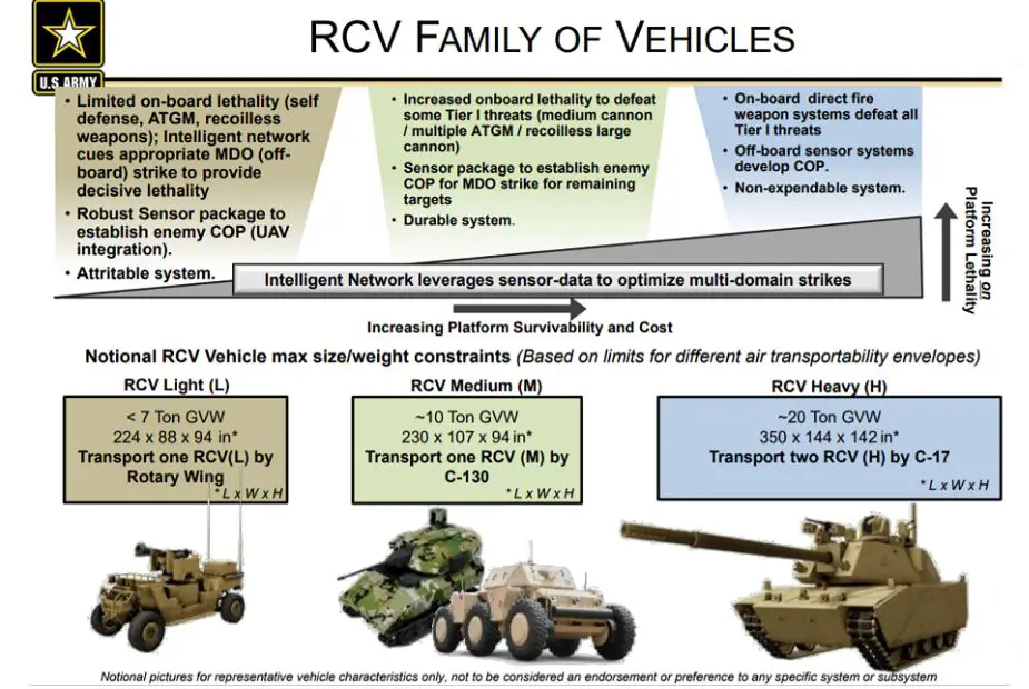 US Army to award Light and Medium Robotic Combat Vehicles to QinetiQ North America and Textron 925 001
