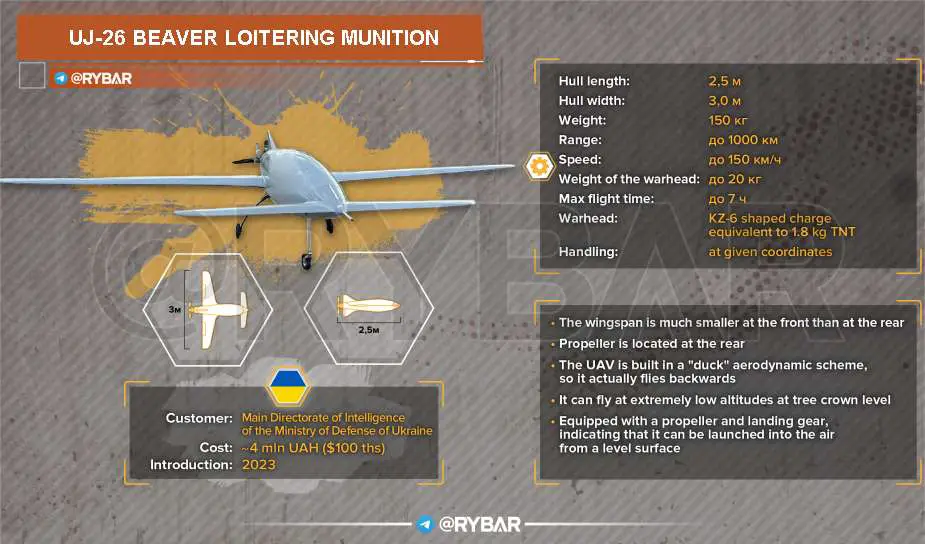 Ukraine Launches Massive Production of UJ 26 Beaver Kamikaze Drones for Deep Strikes Inside Russia 925 002