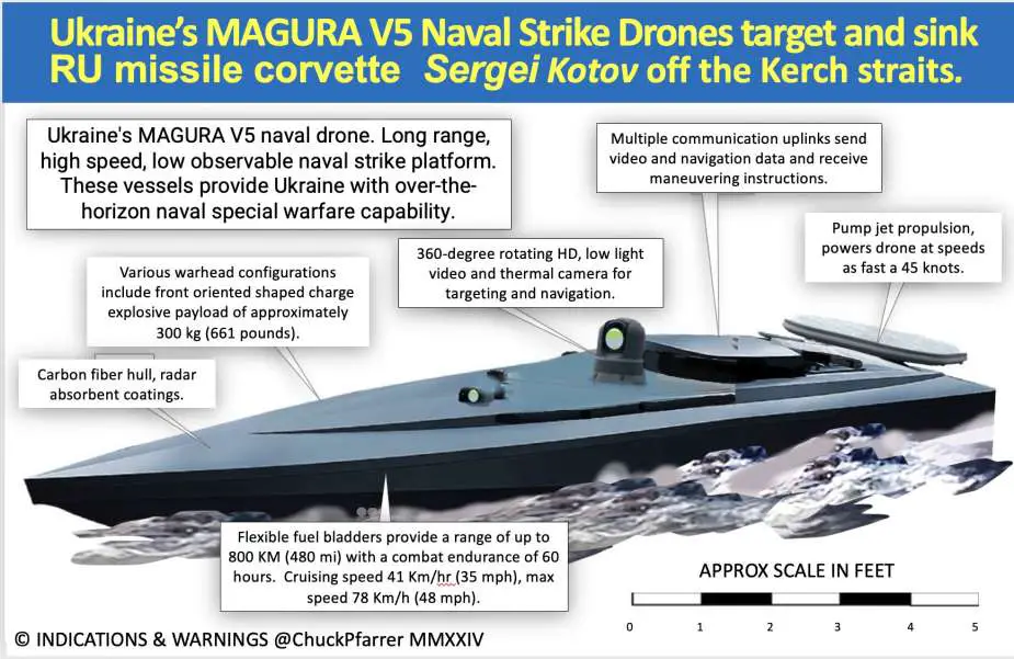 British Intel Russia Bolsters Naval Defenses in Response to Successful Ukrainian Naval Drone Attacks 925 002