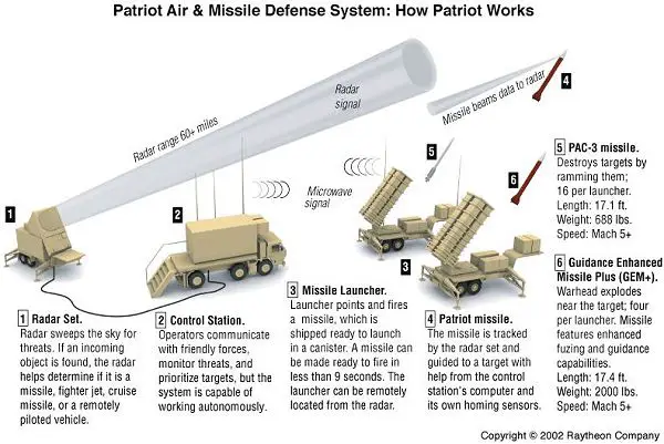 U.S. Secretary of State Hillary Clinton has confirmed Washington's plans to deploy missile defenses and Air Force units in Poland. 
