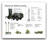 mim-104_patriot_surface_to_air_defense_missile_system_united_states_US_army_014.jpg