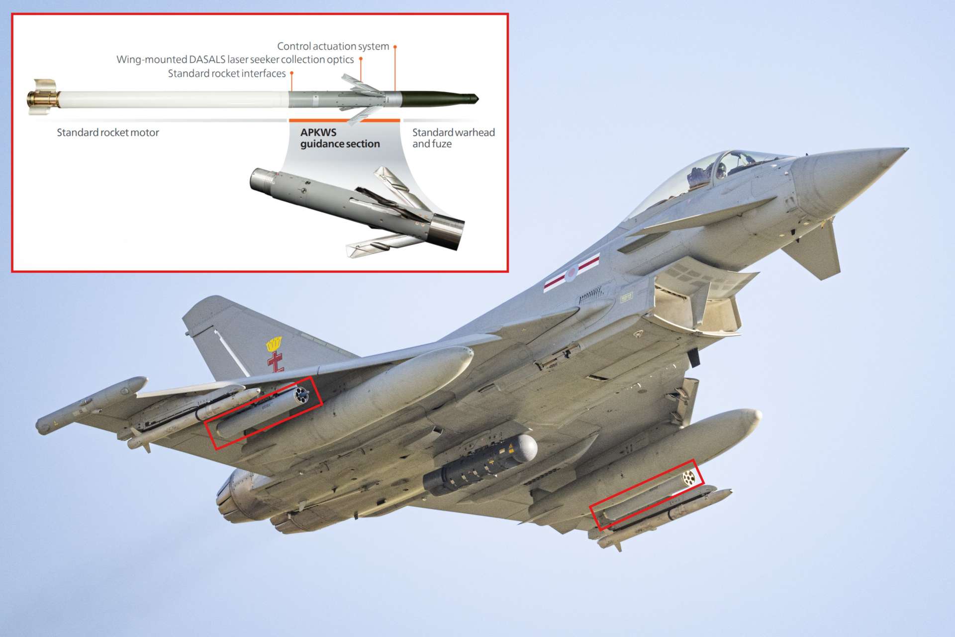 BAE Systems&rsquo; Typhoon APKWS trial signals a shift toward low-cost, scalable aerial interception as air forces adapt to the growing threat of mass uncrewed systems (Picture Source: BAE Systems)