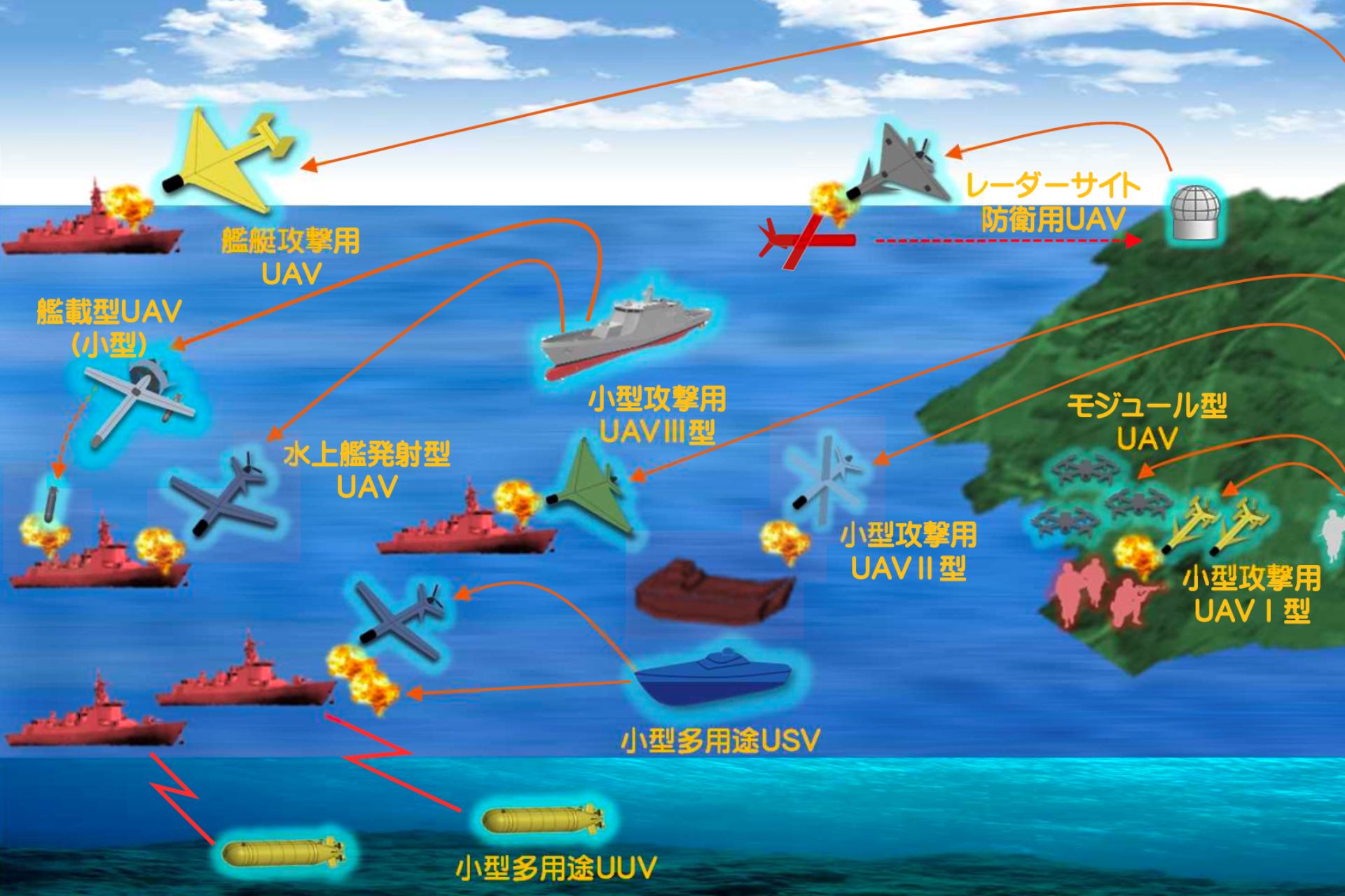 Rather than a discrete drone program, SHIELD, forms a joint combat architecture networked across unmanned air, surface, and underwater assets of the Japan Self-Defense Forces.(Picture source: Japanese MoD)