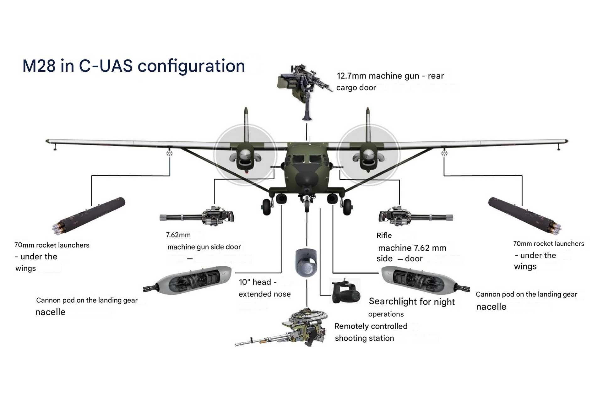 PZL Mielec's concept focuses on equipping existing M28 cargo aircraft operated by the Polish Armed Forces with machine guns, sensors, and guided rockets to create a layered counter-drone defense. (Picture source: PZL Mielec/translated by Army Recognition)