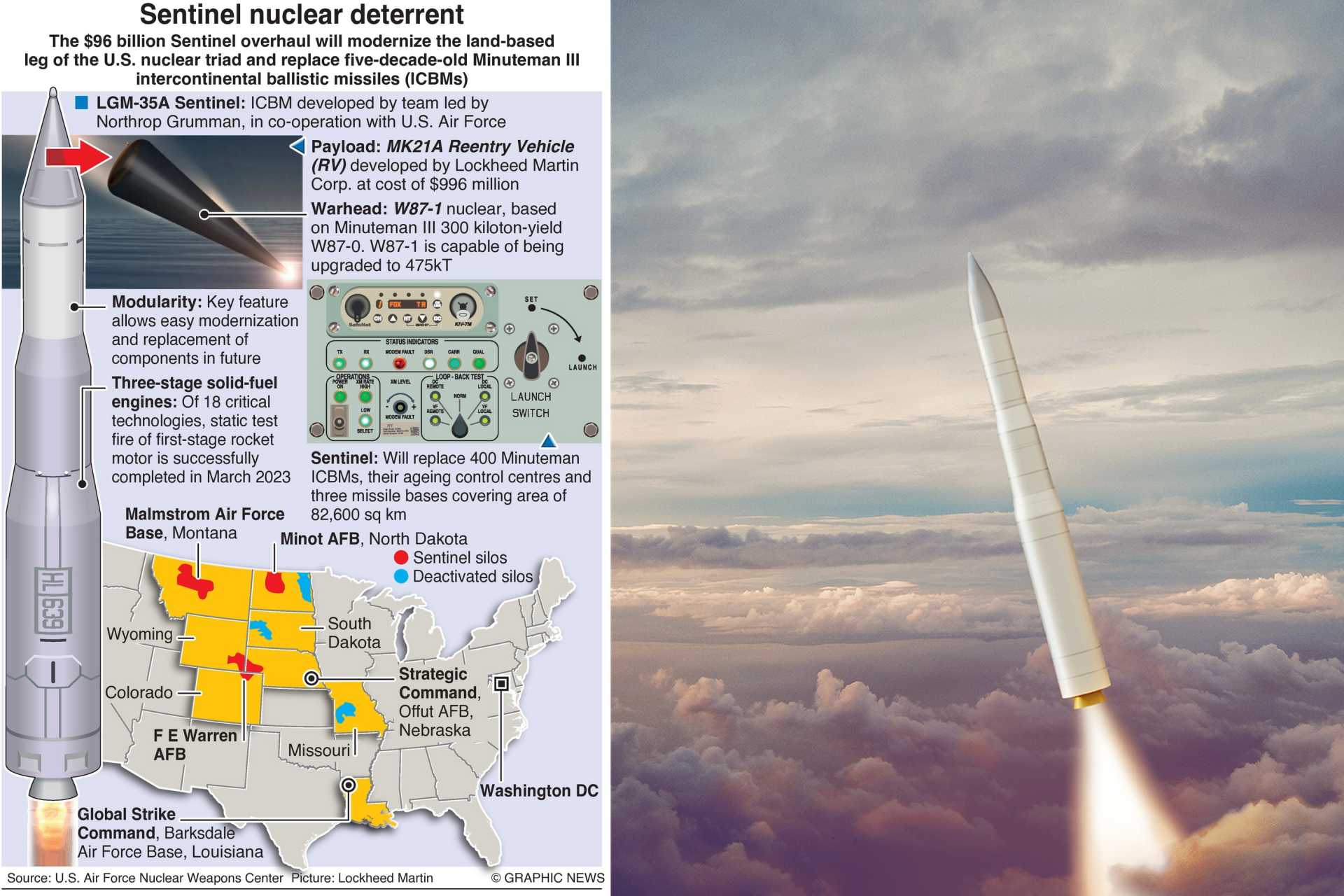 The LGM-35A Sentinel next-generation U.S. intercontinental ballistic missile system, designed to replace Minuteman III with enhanced range, accuracy, and modernized nuclear deterrence capabilities for long-term strategic operations.