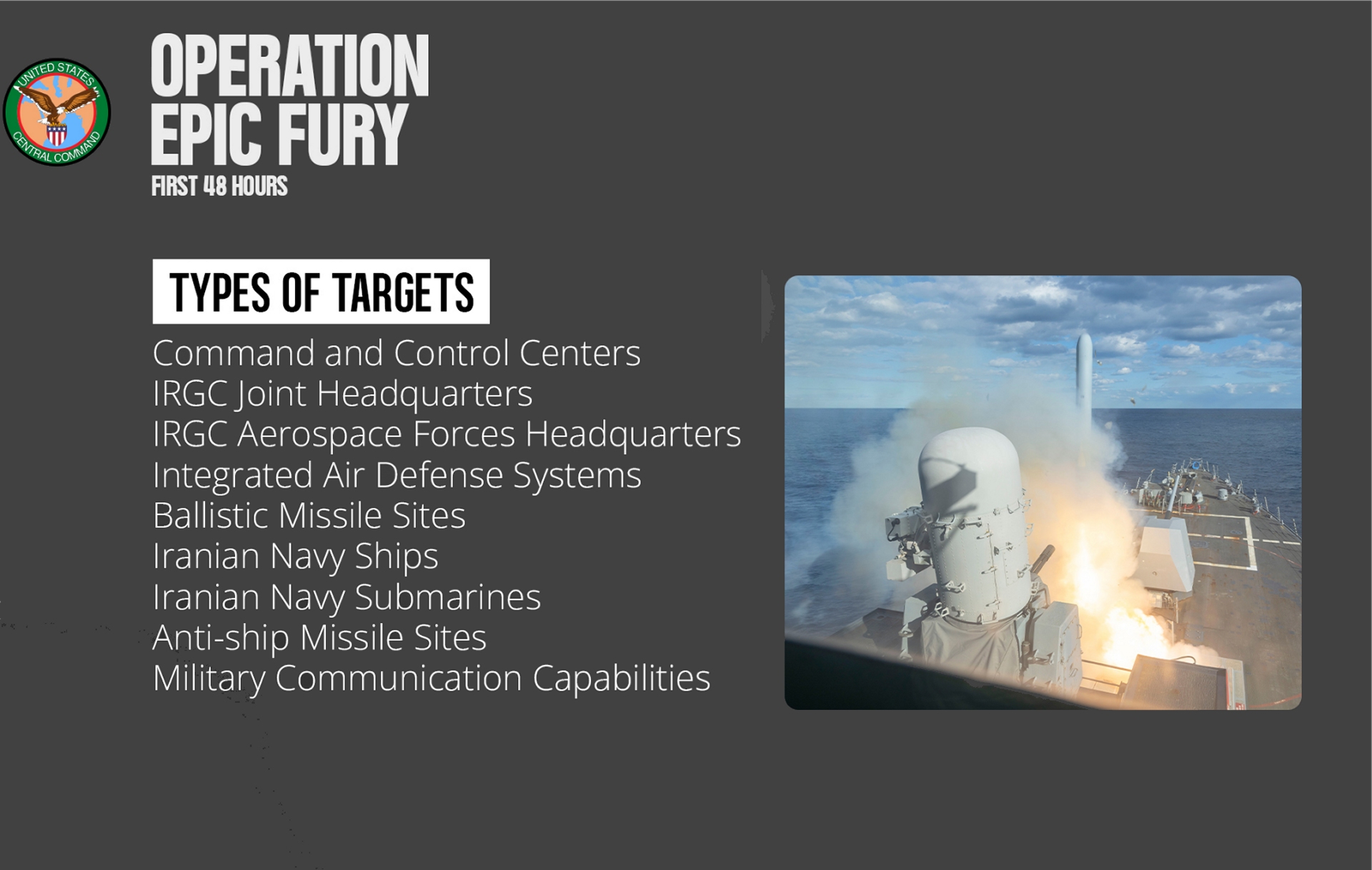 U.S. Central Command announced that American forces destroyed 17 Iranian naval vessels and one submarine during Operation Epic Fury, significantly degrading Tehran’s maritime capabilities in the Persian Gulf.