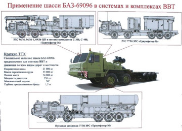 Click to enlarge image S-500_77P6_air_defense_missile_system_Russia_Russian_defence_industry_military_technology_001.jpg