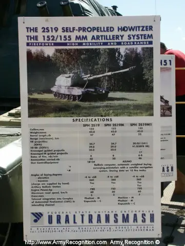 Click to enlarge image 2S19_Self-Propelled_Howitzer_tracked_armoured_Russia_Russian_Army_013.jpg