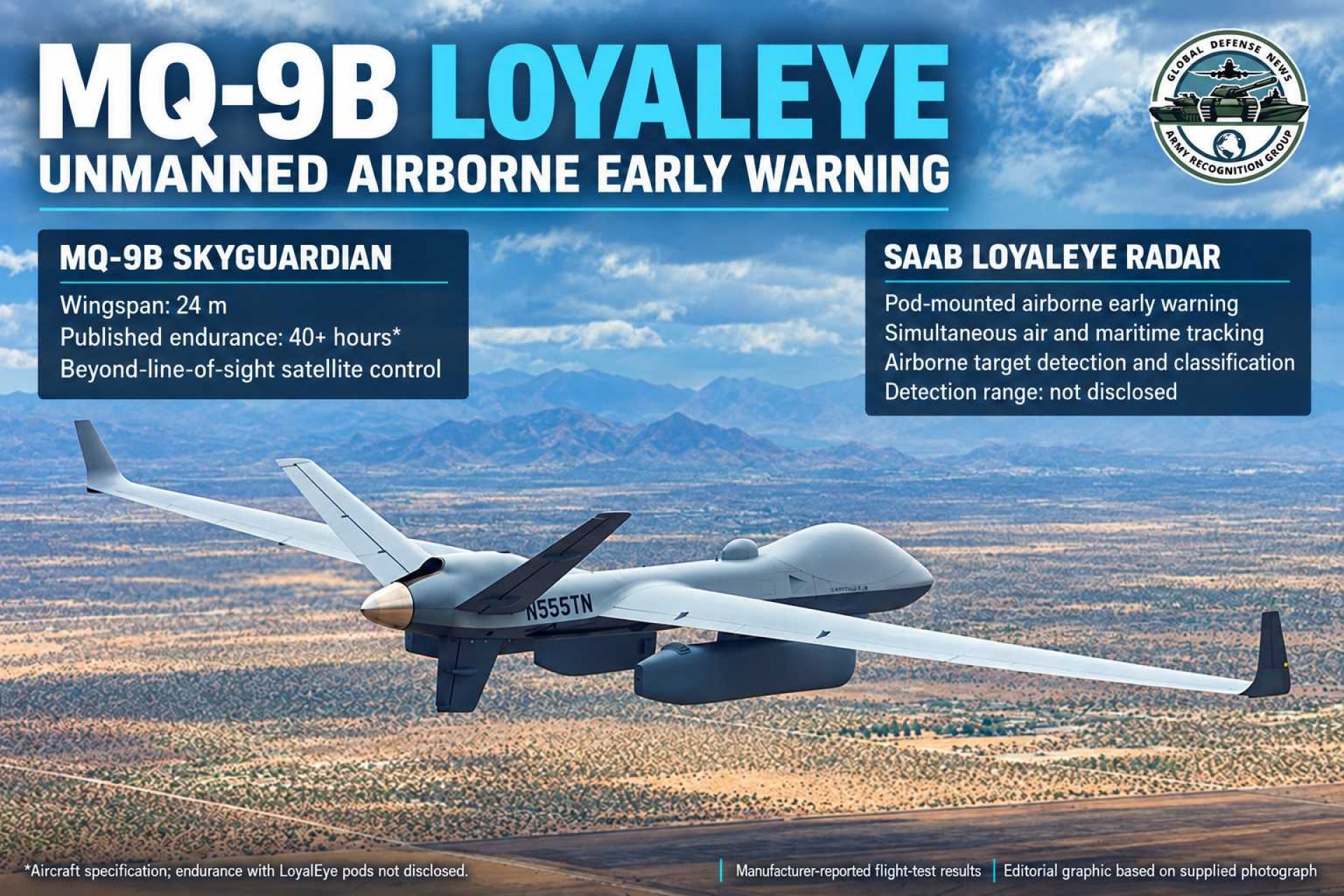 MQ-9B equipped with Saab’s LoyalEye airborne early warning radar pods, which tracked fighter aircraft, commercial aircraft and maritime targets during U.S. flight tests, according to General Atomics. Detection ranges and endurance with the radar pods have not been disclosed. (Image: Army Recognition Group graphic based on a manufacturer-supplied photograph)