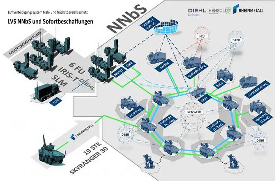 German GTK Boxer to serve as base for multiple short range missile systems 925