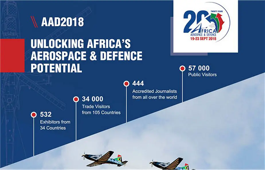 AAD 2018 the biggest Defence and Aerospace Exhibition in Africa 925 001