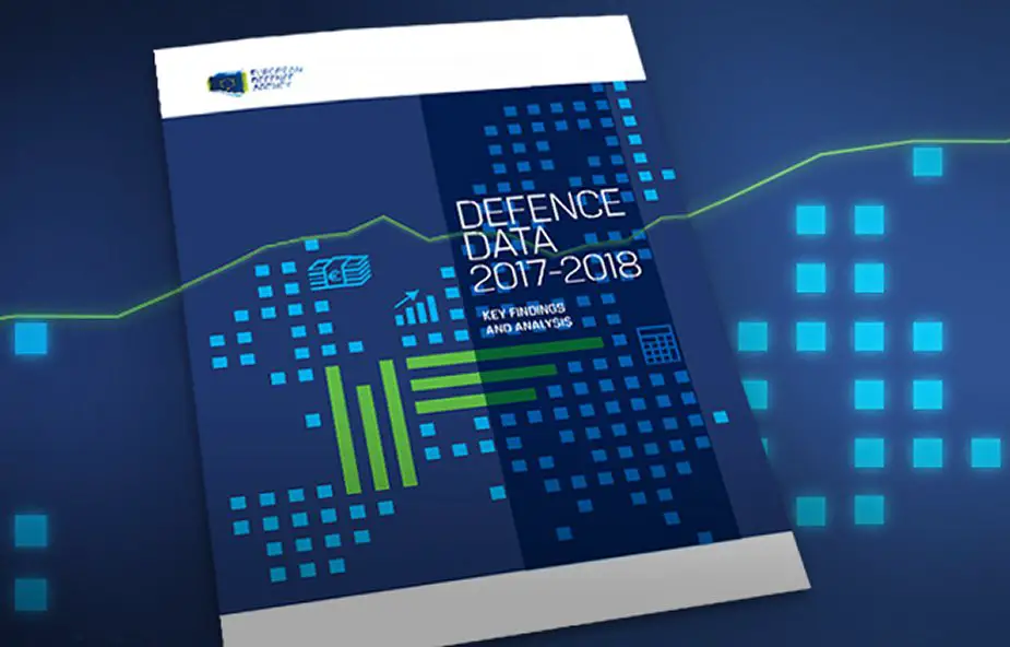 Defence expenditure up but spending in key areas falling short