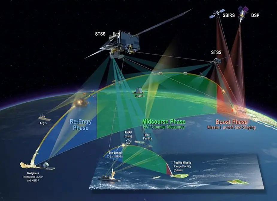 Northrop Grumman built missile tracking satellites reach 10th year on orbit