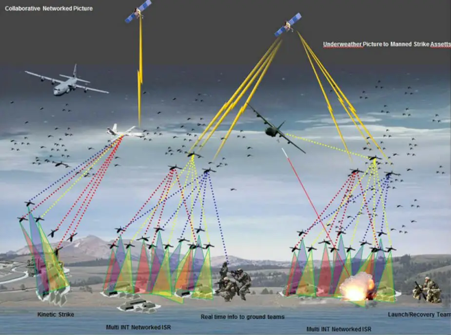 Suppressing air defenses by collective operations of attack UAVs