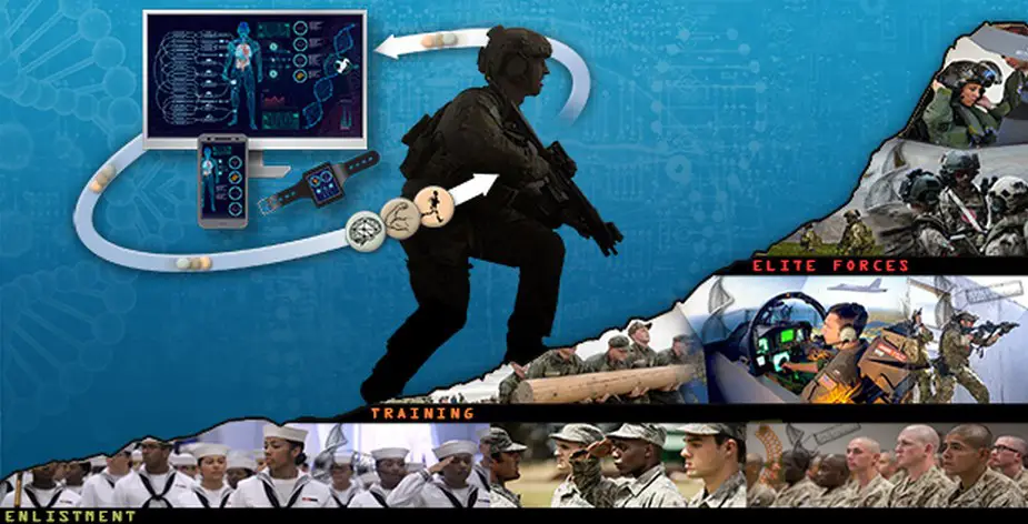 US DARPA understanding warfighter performance from the inside out