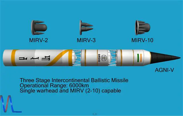 India plans to test launch its new Agni-5 intercontinental ballistic missile (ICBM), capable of carrying nuclear warheads, in the second half of March, The Times of India reported on Tuesday, February 14, 2012.