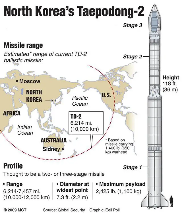 North Korea has been laying train tracks between a new missile test site in Tongchang-ri, North Pyongan Province and a nearby railroad station. In October last year before it shelled Yeonpyeong Island, the regime reportedly conducted an engine combustion test for the Taepodong-2 or an improved version of a long-range intercontinental ballistic missile in Tongchang-ri. 