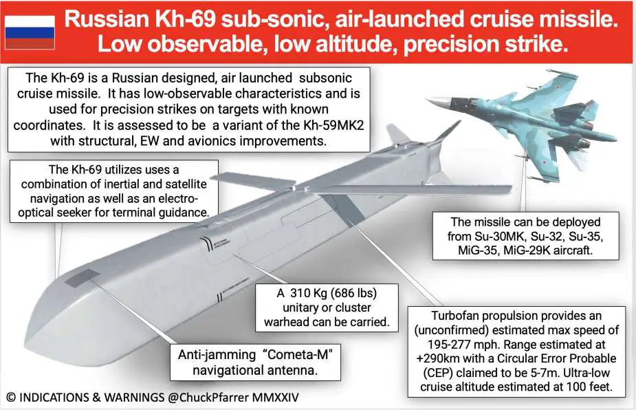 Khám phá khả năng chiến đấu của tên lửa hành trình Kh 69 mới của Nga được sử dụng để tấn công nhà máy điện Ukraine 925 002