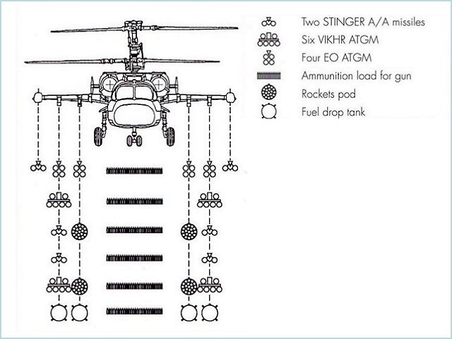 Ka-52 Alligator Kamov attack helicopter technical data sheet specifications intelligence description information identification pictures photos images video Russia Russian Air Force aviation air defence industry military technology