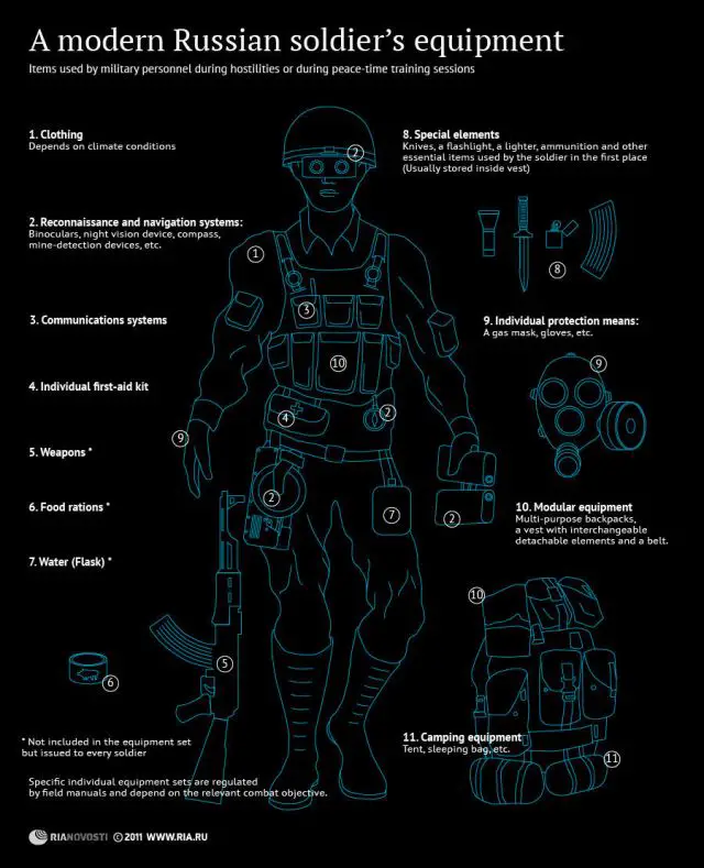 Ratnik future soldier individual soldier combat gear system technical data sheet specifications pictures video  information description intelligence identification photos images Russia Russian Military army defence industry military technology equipment