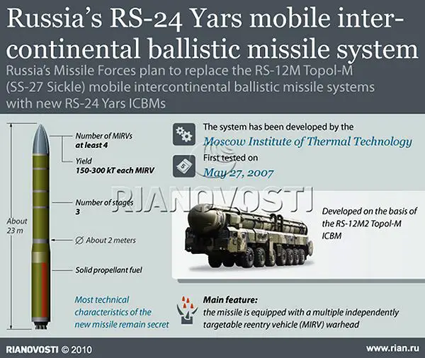 The production of ballistic missile systems in Russia will double starting in 2013, Prime Minister Vladimir Putin said on Monday, March 21, 2011. 
