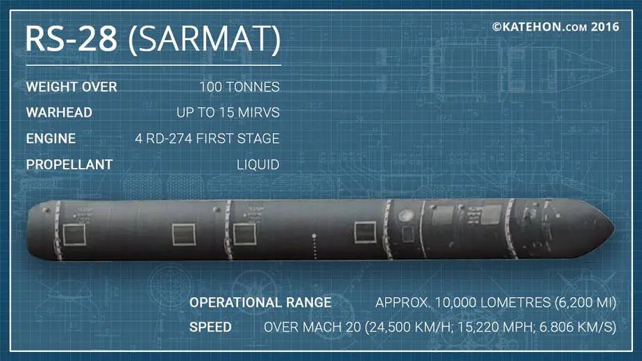 RS 28 Sarmat Satan II SS X 30 ICBM InterContinental Ballistic Missile Russia details 925 005