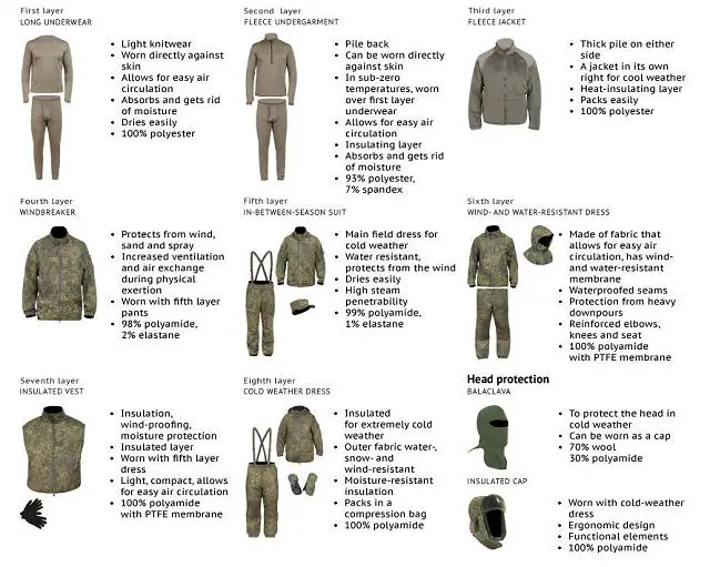 Russian army combat ranks field uniform uniforms pictures picture photo ...