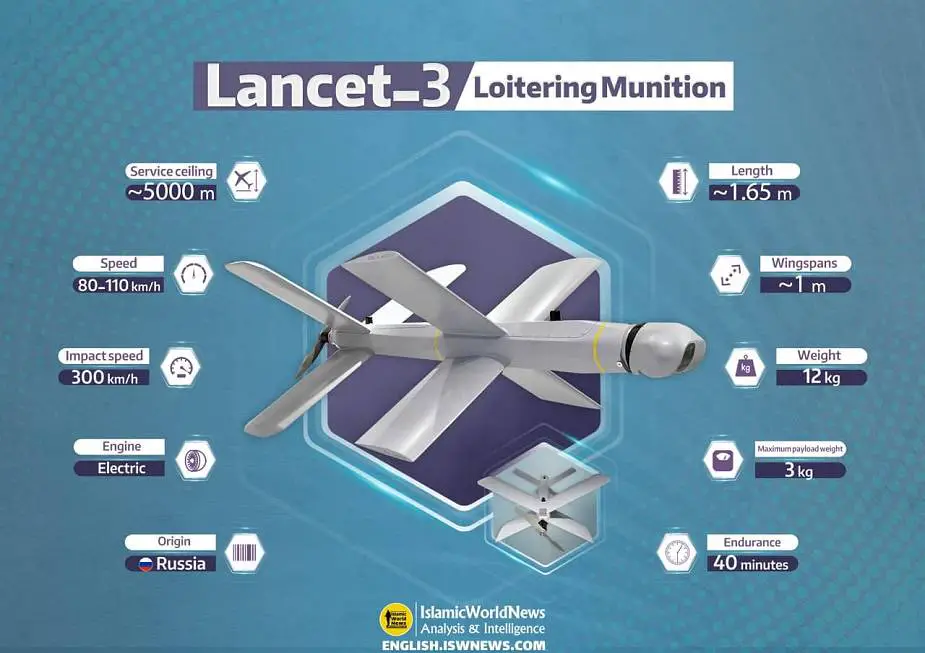 Lancet-3 loitering munition kamikaze drone Russia data fact sheet | Russia  Russian unmanned aerial ground systems UK | Russia Russian army military  equipment vehicles UK