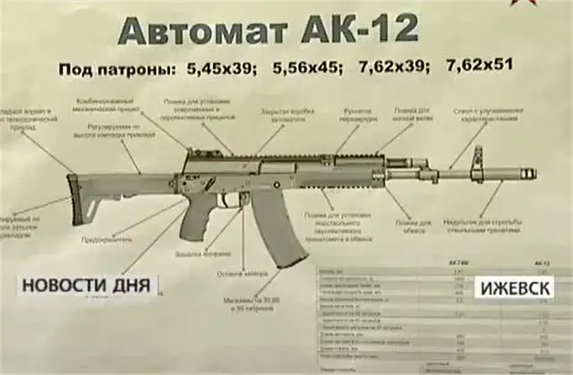 Russia's largest firearms manufacturer, Izhmash, has unveiled a prototype of its new Kalashnikov assault rifle with improved ergonomics and tactical flexibility. The new assault rifle, dubbed AK-12, is being designed as a basic platform for the development of nearly 20 different modifications of the weapon. It could be adapted for cartridges varying from 5.45x39 mm to 7.62x51 NATO.