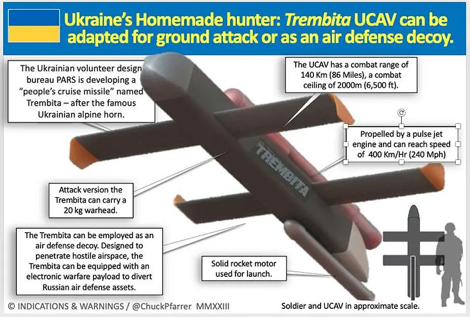 Trembita cruise missile flying bomb Ukraine details 925 002