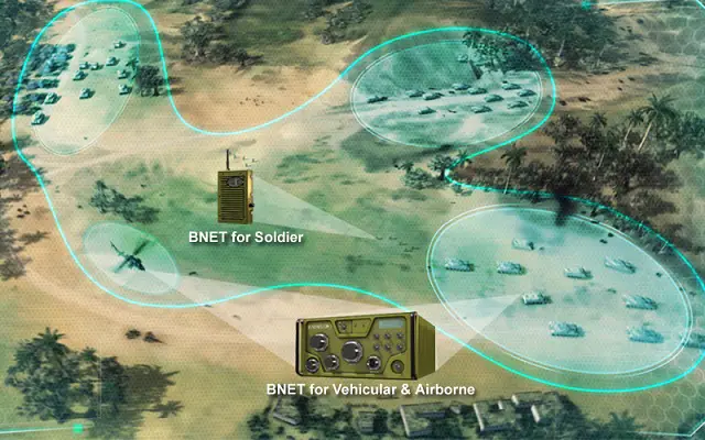 BNet is a mobile Ad-Hoc Radio communications network for the transmission of reliable digital information at high data rates among a large number of users.