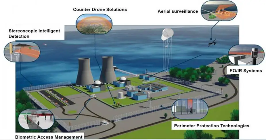 Army Recognition Global Defense and Security news