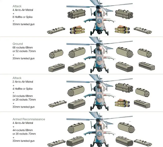 Tigre EC 665 Eurocopter multi-role attack helicopter data sheet specifications intelligence description information identification pictures photos images video France French Air Force aviation aerospace defence industry military technology